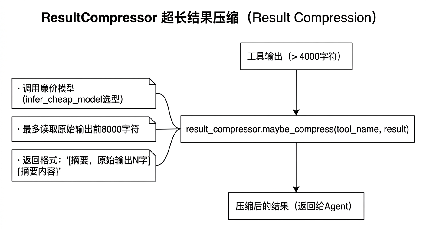 ResultCompressor