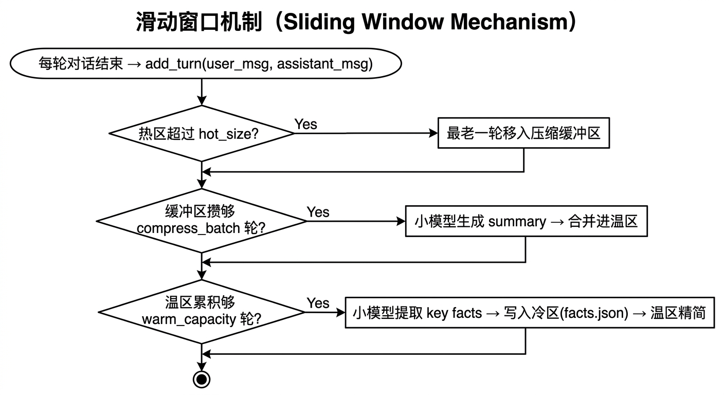 滑动窗口机制